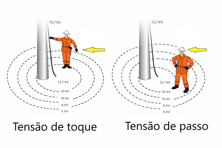 Tensão de toque e passo