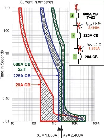 SRT Energia - Estudo de Curto-circuito