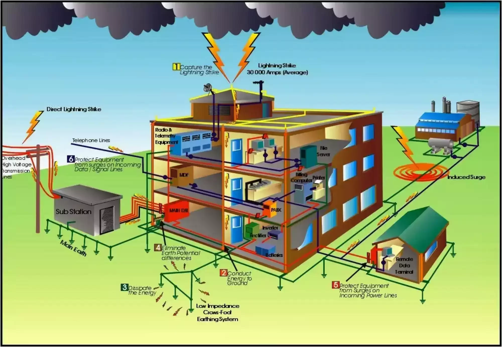 SRT Energia - Laudo de spda